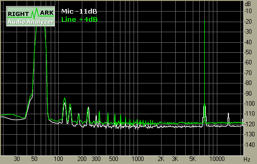 Spectrum graph